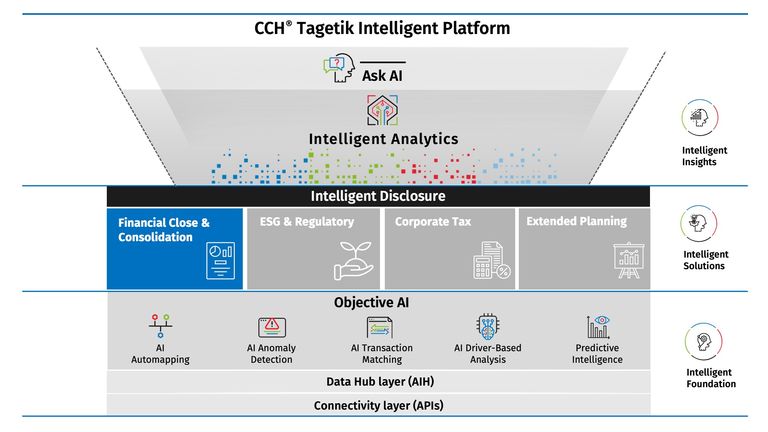 ESG et Performance Durable