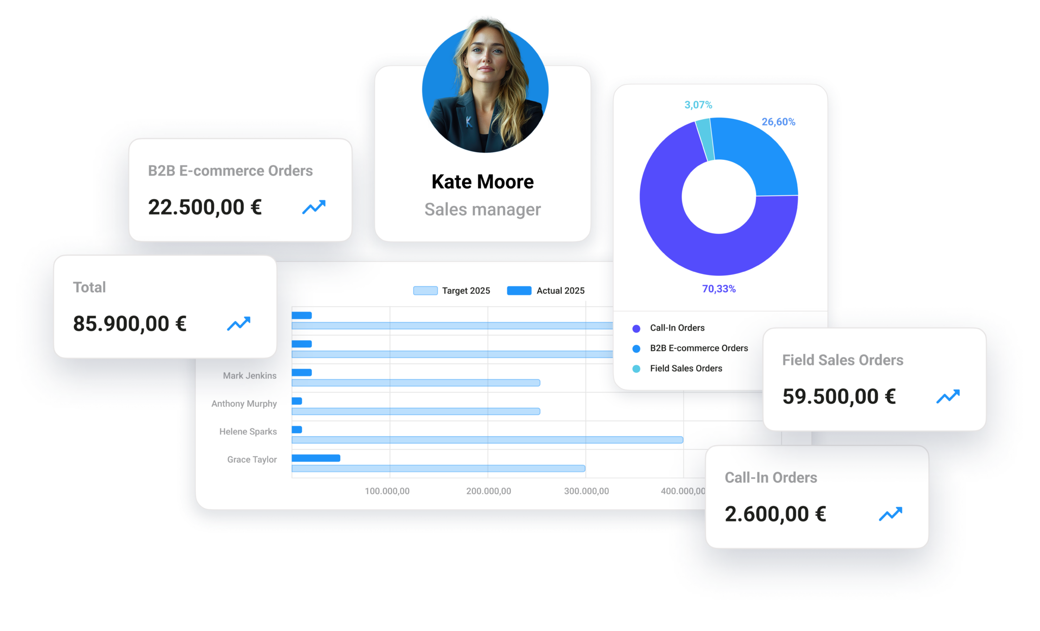 Revenue Growth Management
