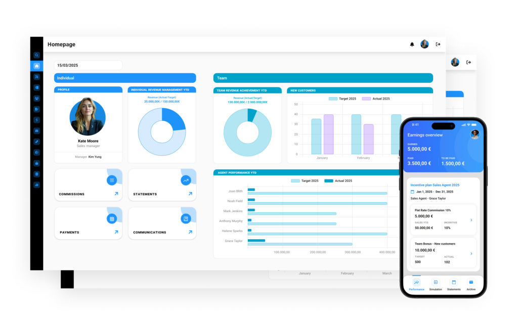 Sales Performance Management